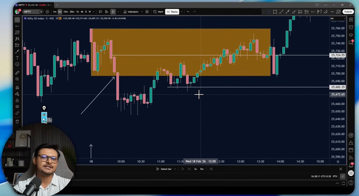 Trading With Sidhant tweet media