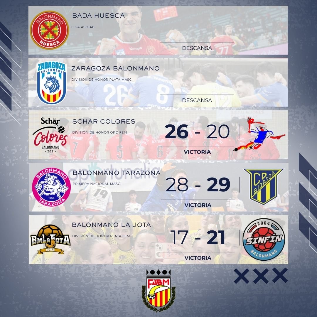 Fed. Aragonesa de Balonmano tweet media