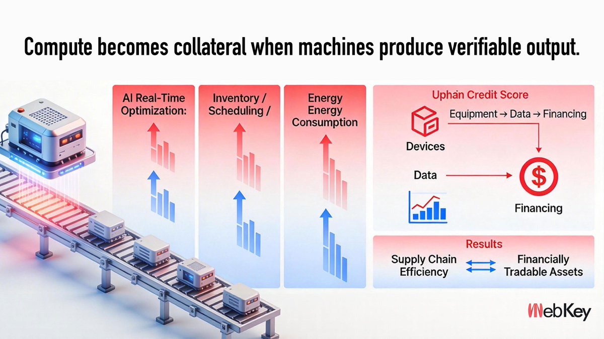 Webkey | AI & DePIN Infra tweet media