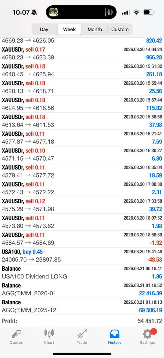 LORD_CUCA's tweet photo. We keep going ✅️ https://t.co/BO1gxW7UCt