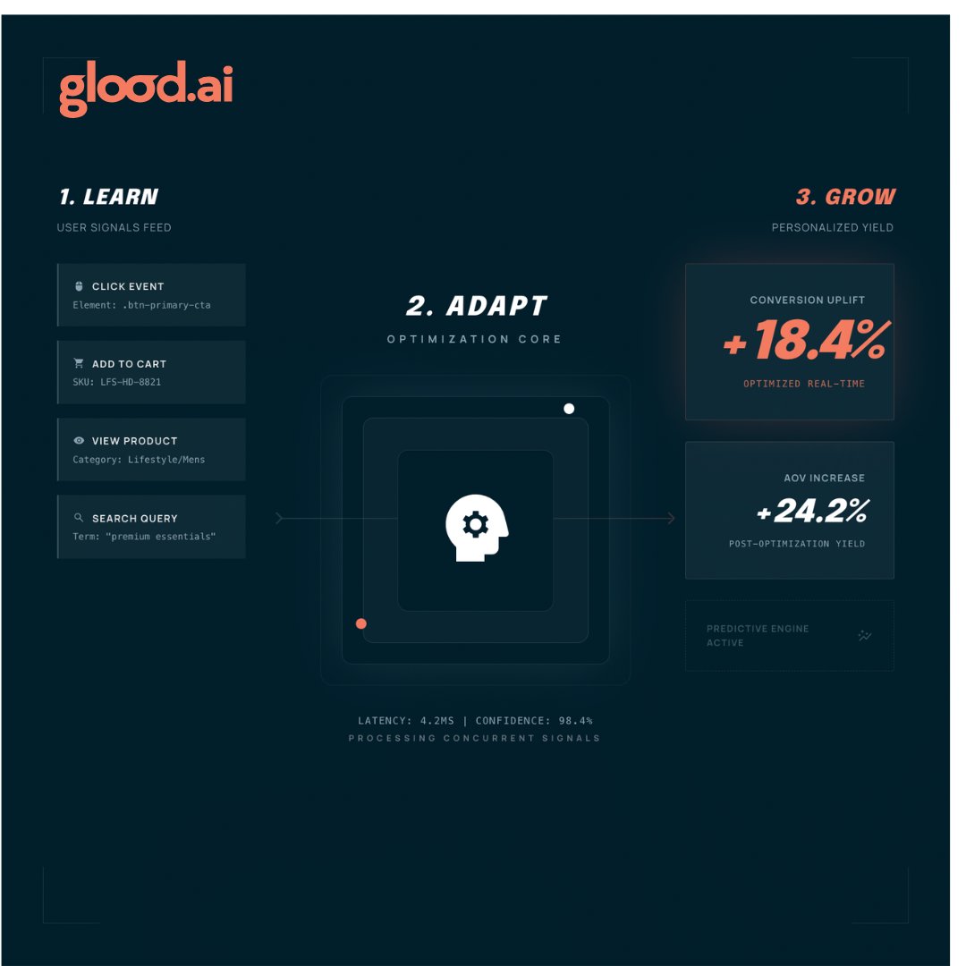 Glood.AI - AI For Commerce tweet media