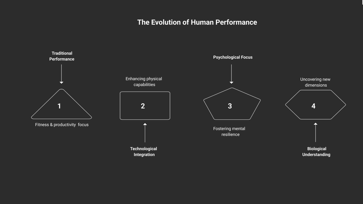 BrimLabs's tweet photo. Human performance is evolving beyond traditional ideas of fitness &amp; productivity toward a more holistic, system driven approach. 

With the rise of data, wearables, &amp; AI, performance is now about optimizing how body and mind function together over time.

https://t.co/4nljj98J53 https://t.co/gYYdujEsAe