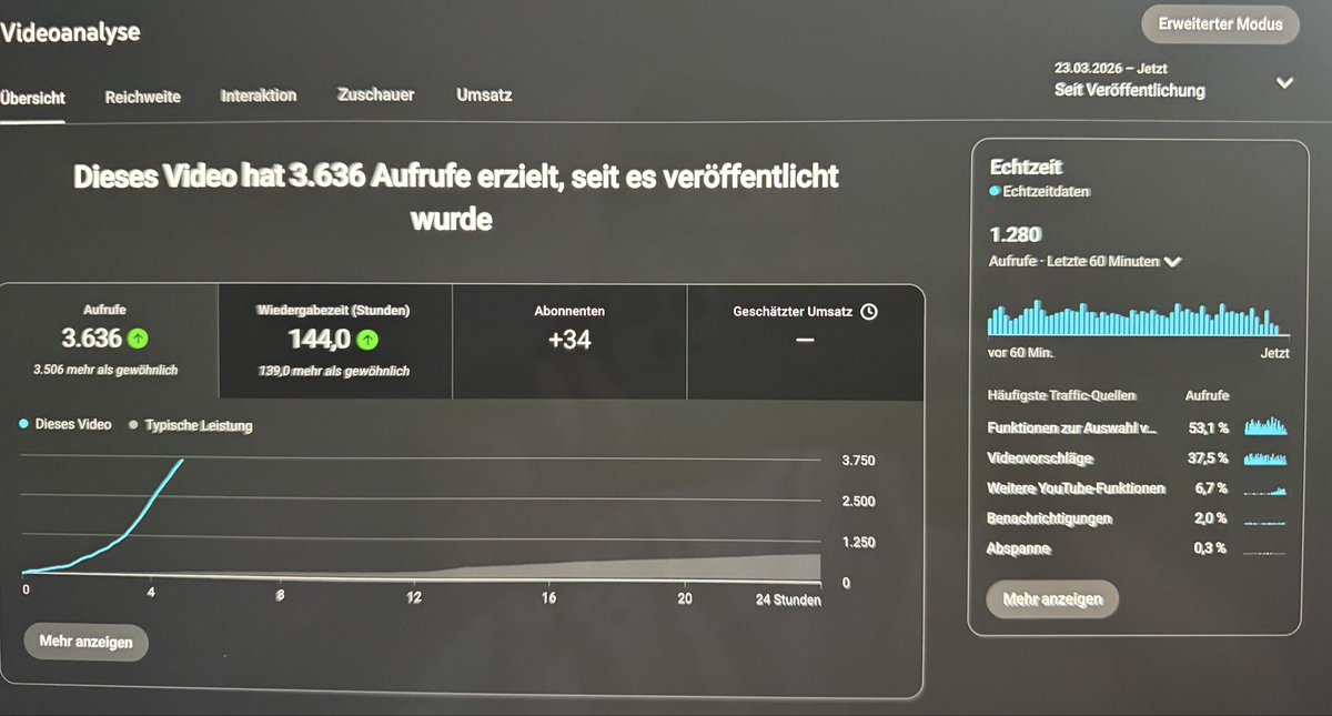 Fake YT Guru tweet media