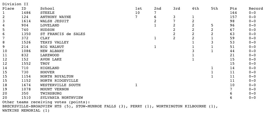 Amherst Steele Baseball tweet media