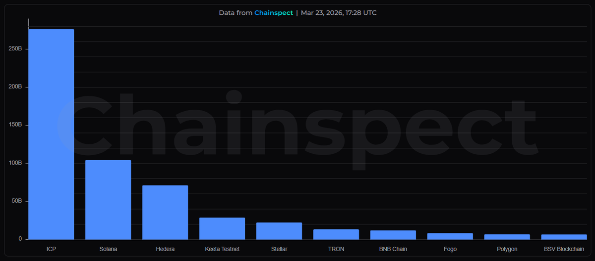 Internet Computer Today tweet media