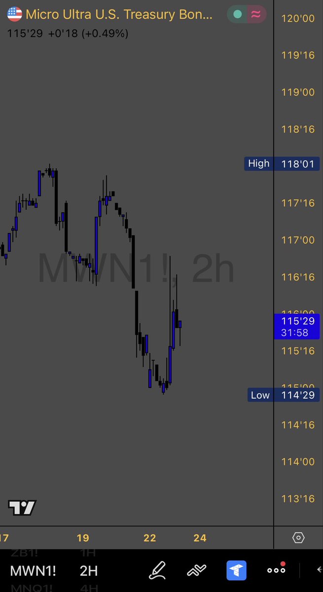 CHART 📈 VISION_NYC👀💡⚡️🗽 tweet media