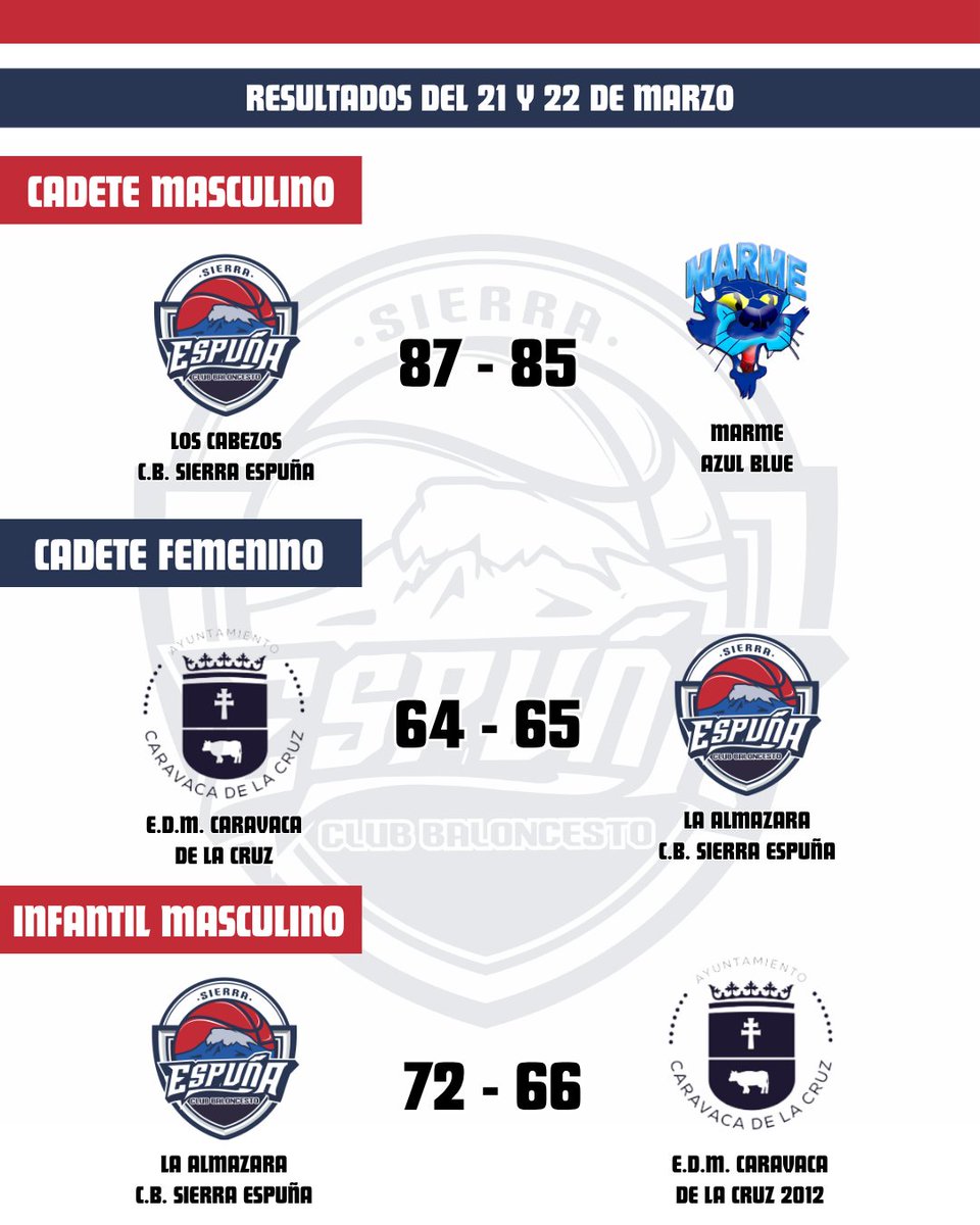 C.B. Sierra Espuña tweet media