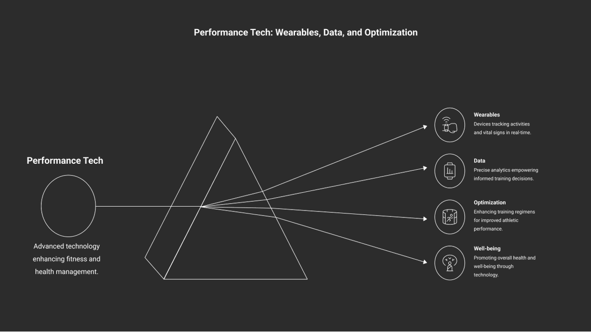 BrimLabs's tweet photo. Performance is no longer driven by intuition alone. 

With the rise of wearables, continuous data, and AI, individuals can now track, understand, and optimize how their body and mind function over time.

https://t.co/JiUbfBanFn https://t.co/Be85zmuaUt