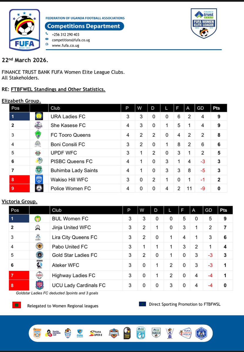 BUL Women football club tweet media