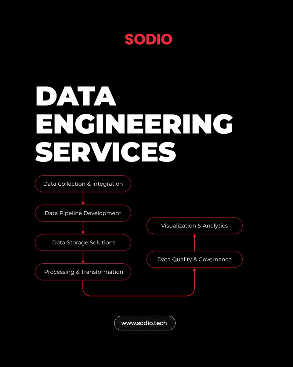 Sodio Technologies tweet media