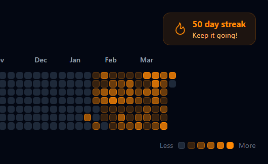_kartikkumar_'s tweet photo. Finally completed my 50 day streak on timearena, I Will try to maintain this consistency further.

Days came when I had no mood to study , but this make me remember to push daily.

@Hiteshdotcom  @nirudhuuu @piyushgarg_dev @yntpdotme @ChaiCodeHQ 

#chaicode #webdevcohort https://t.co/EpV6m7xZuF