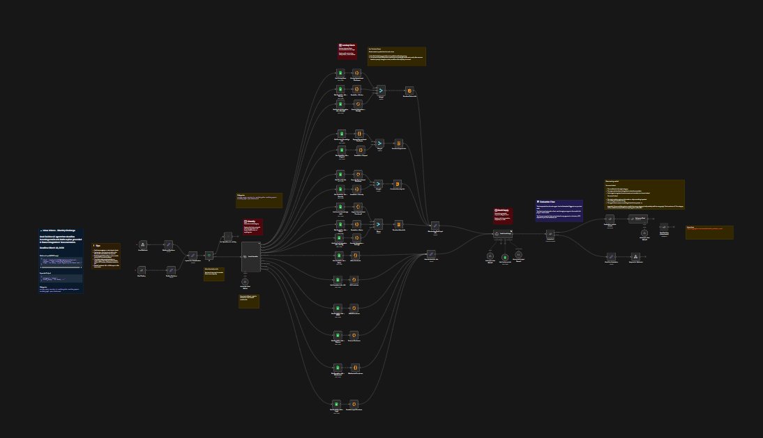 Ryan & Matt Data Science tweet media