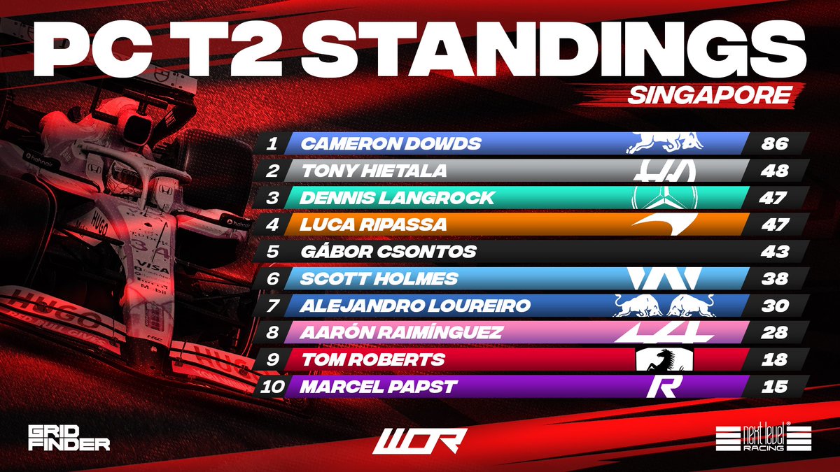 World Online Racing tweet media