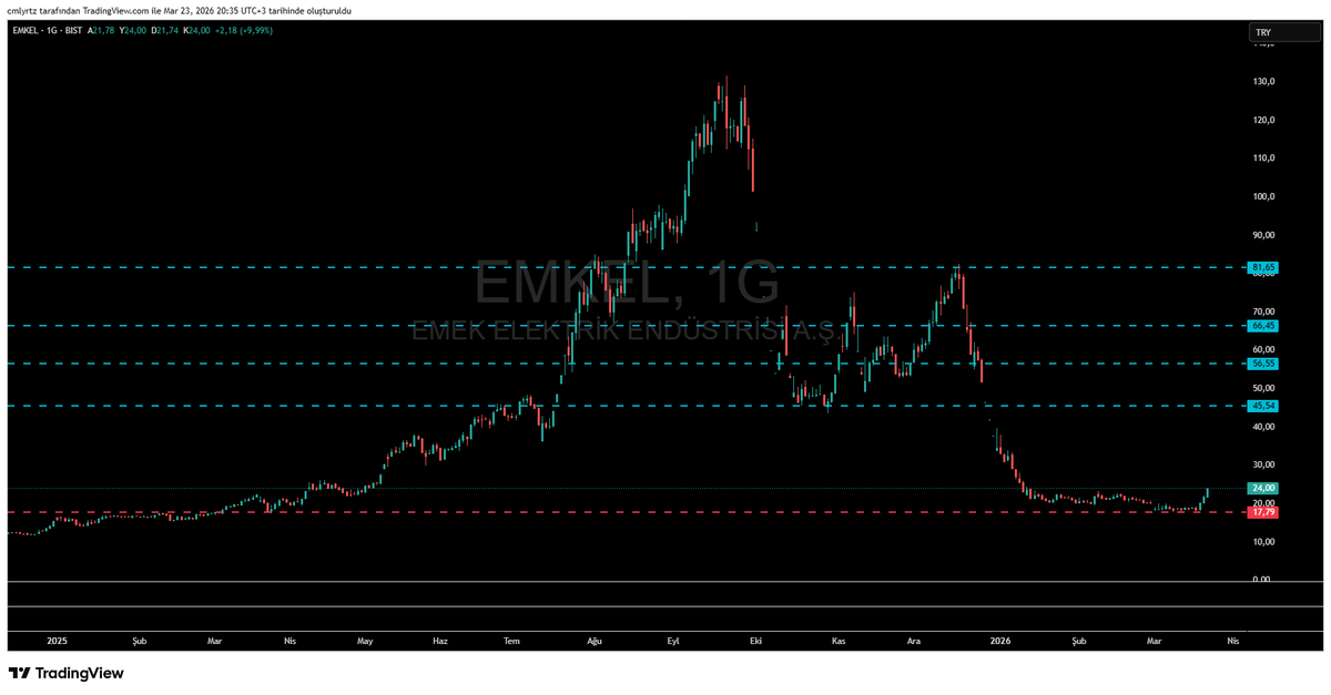 C.M.L Y.R.T.Z tweet media