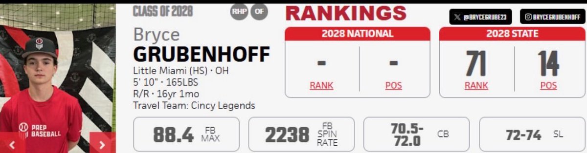 Bryce Grubenhoff tweet media