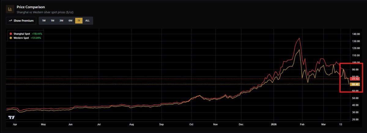 SilverTrade tweet media