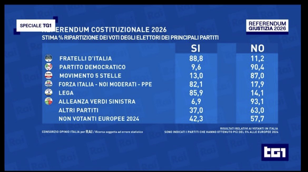 Maurizio Accardo 🩵🇦🇷 tweet media