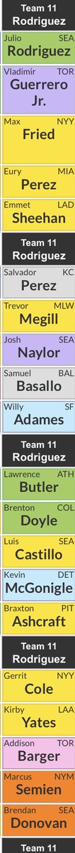 khakibirds's tweet photo. #mymain from the 11 spot in between two tough drafters. Had a blast and I’m stoked to battle it out all year. https://t.co/2lP0jDvc6G