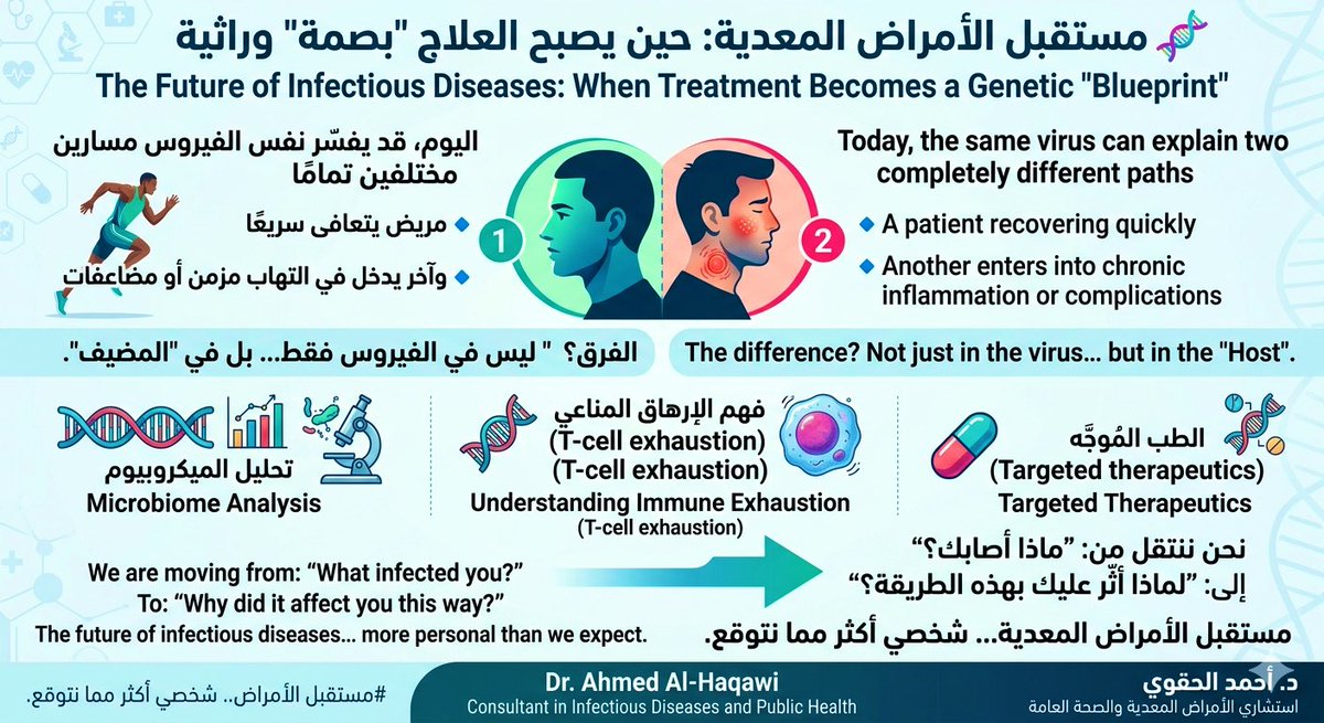 أحمد الحقوي Ahmed Hakawi tweet media