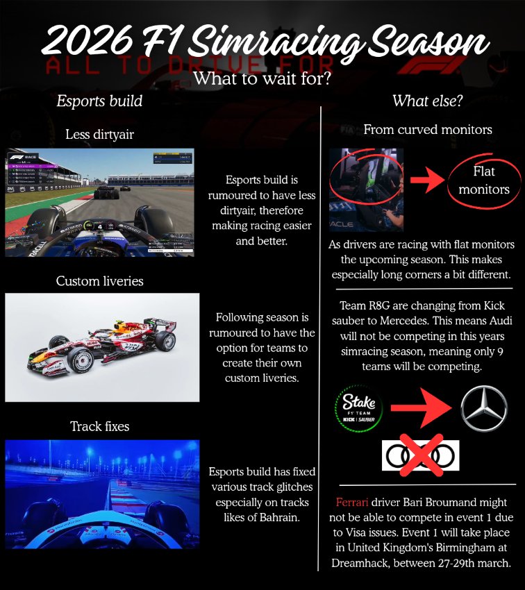 Simracing Updates tweet media