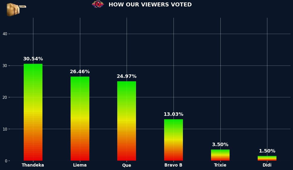 Katlego Tshabangu tweet media