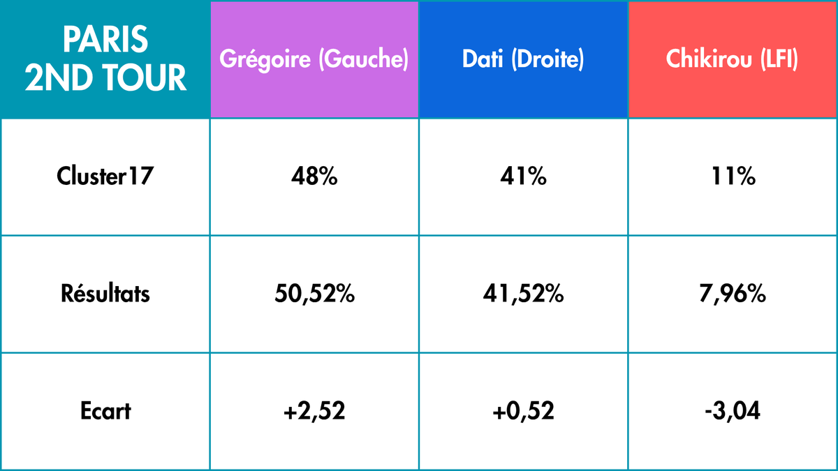 Cluster17 tweet media
