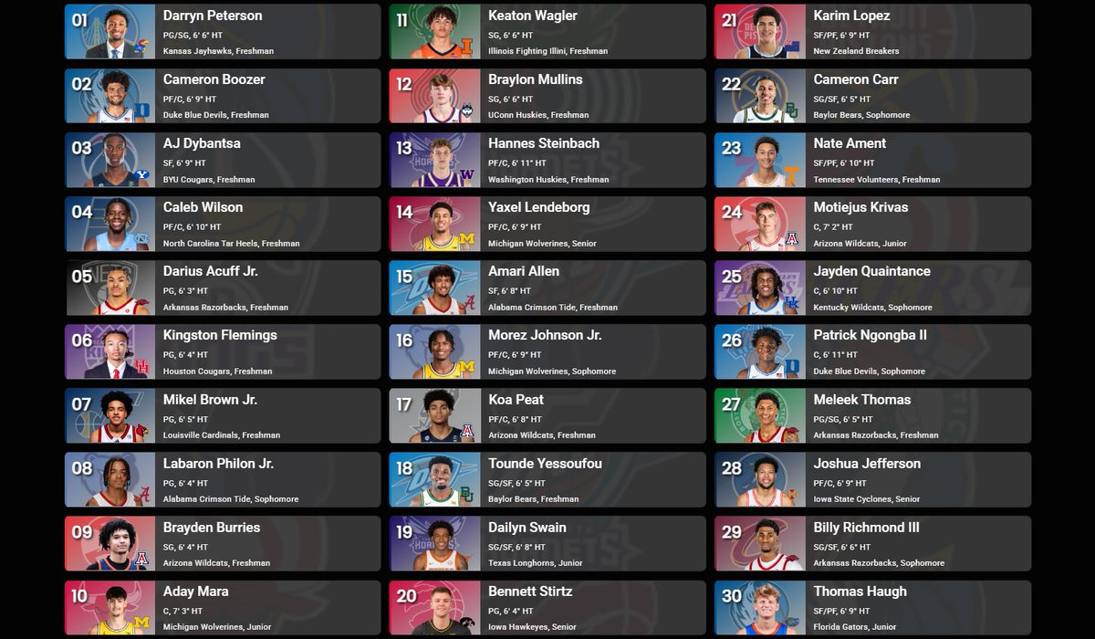 Draft Class Brasil tweet media