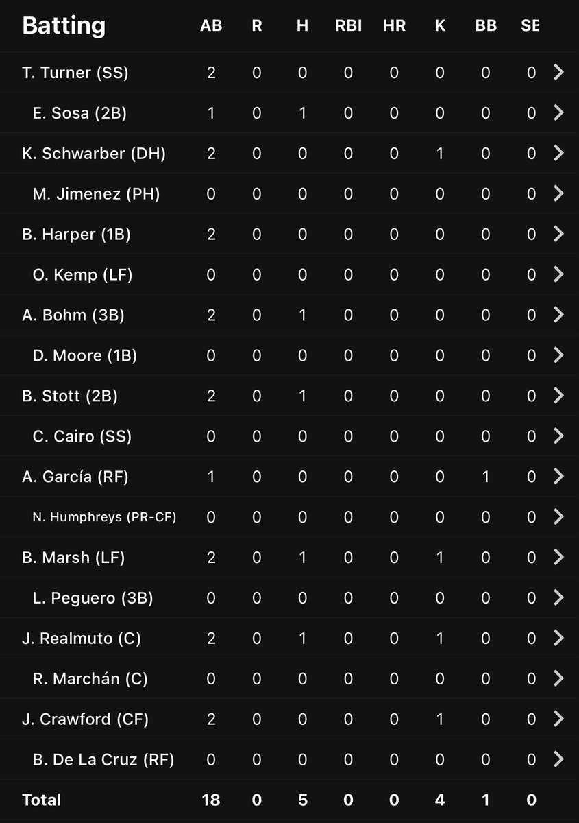 Ian (Fire Dombrowski)(Free Michkov) tweet media