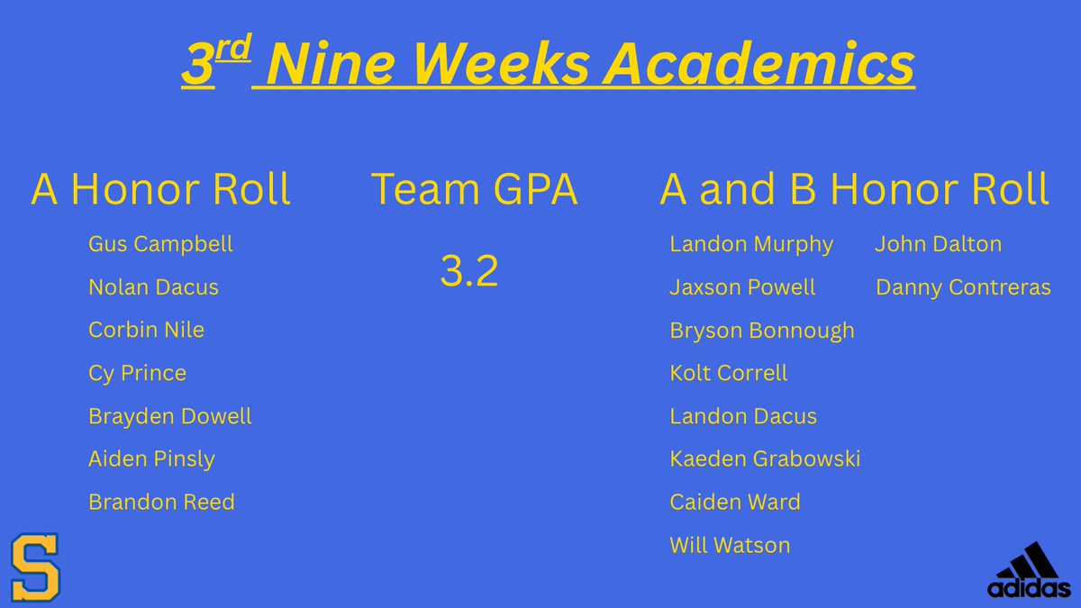 Sweetwater Football tweet media