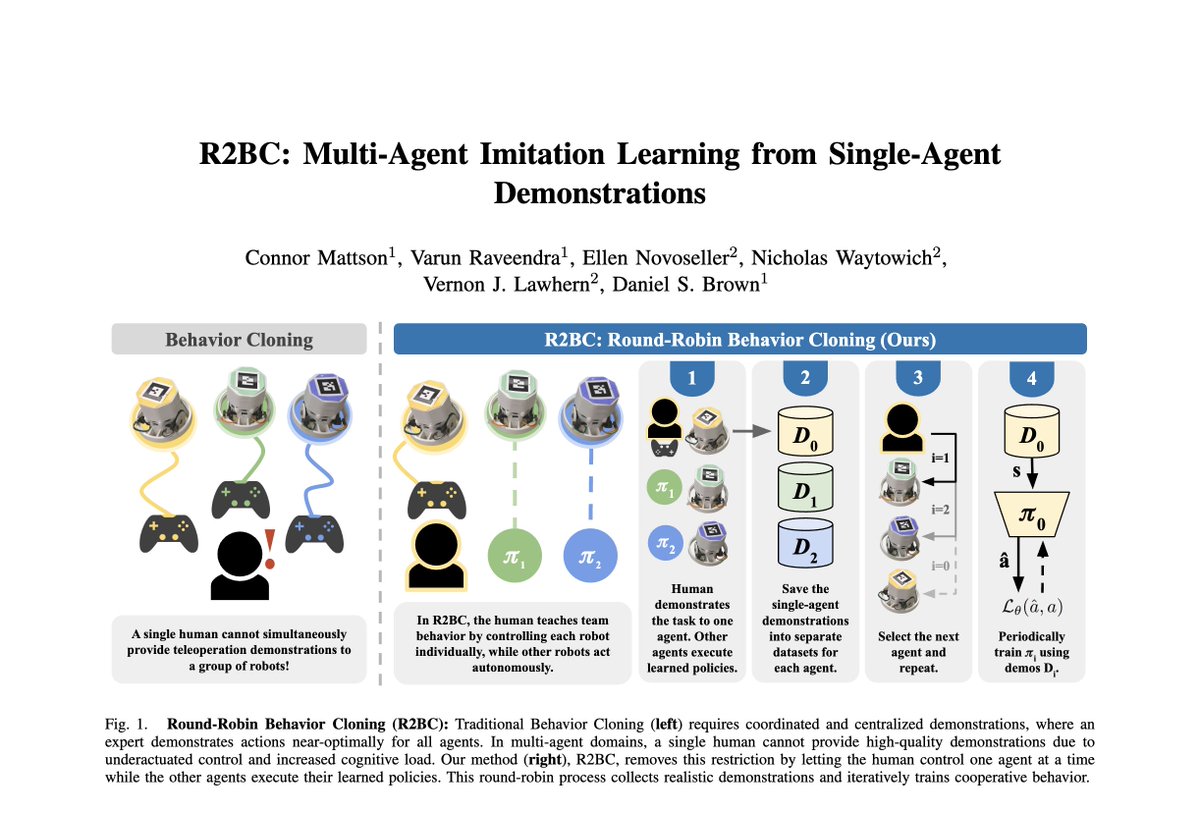 connormat's tweet photo. Thrilled to share that our paper, "R2BC: Multi-Agent Imitation Learning from Single-Agent Demonstrations", has been accepted to ICRA 2026! https://t.co/odWRcn09mC