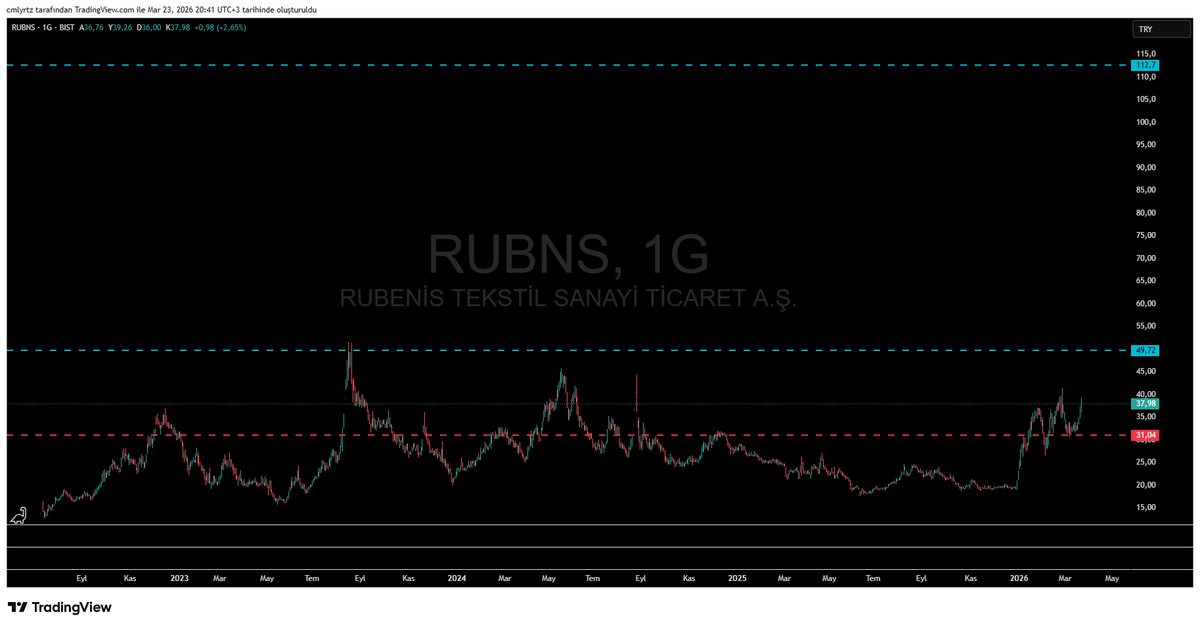 C.M.L Y.R.T.Z tweet media