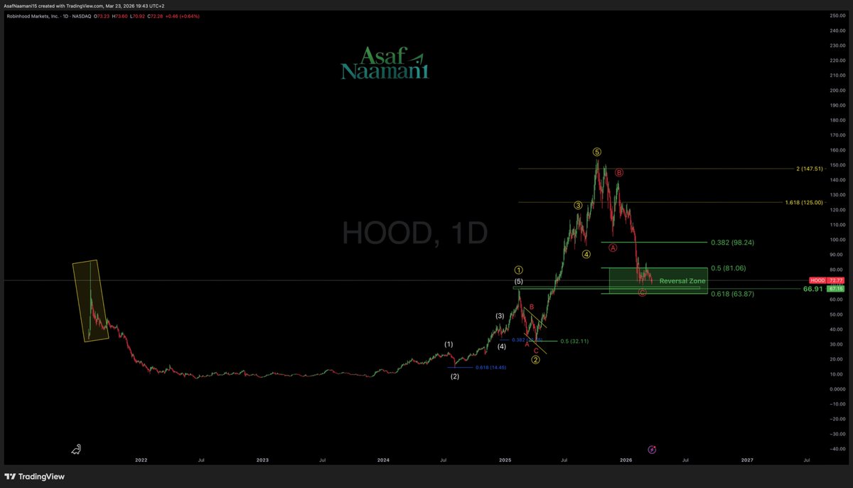 Asaf Naamani tweet media