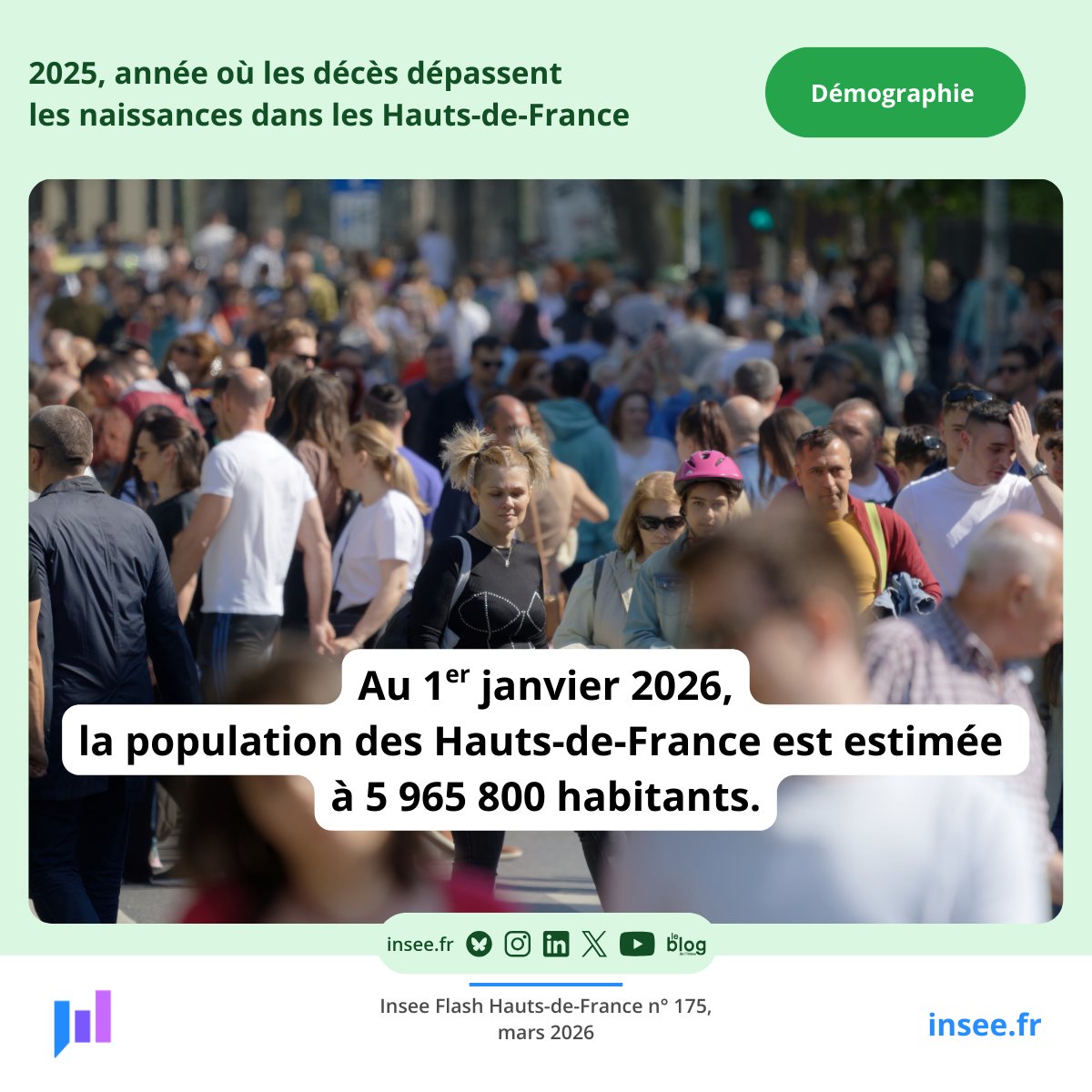 Insee Hauts-de-France tweet media