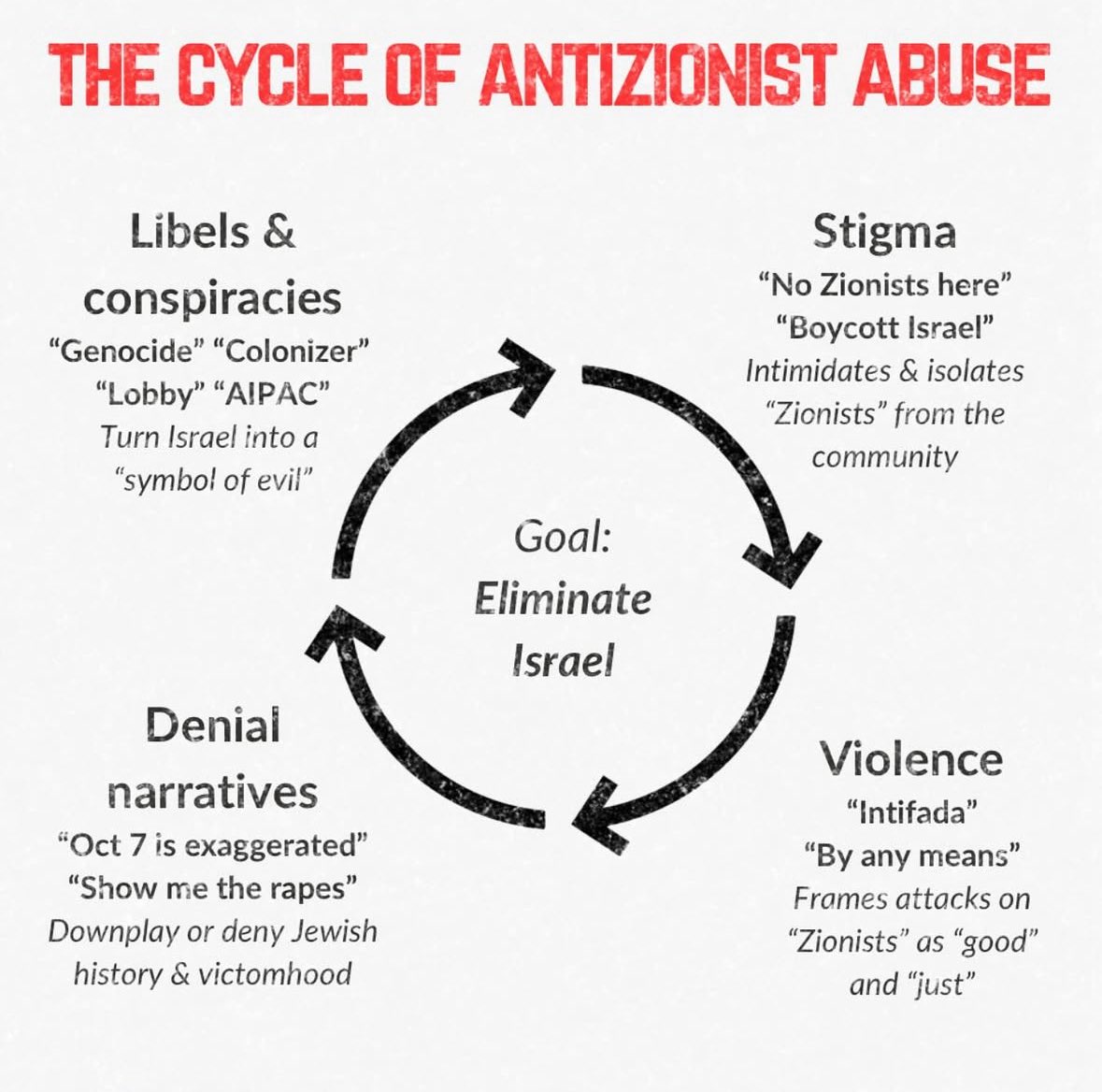 Based Jew tweet media