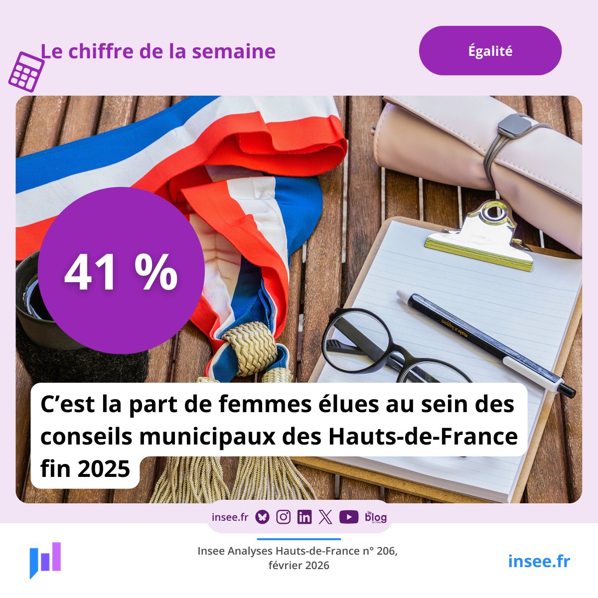 Insee Hauts-de-France tweet media