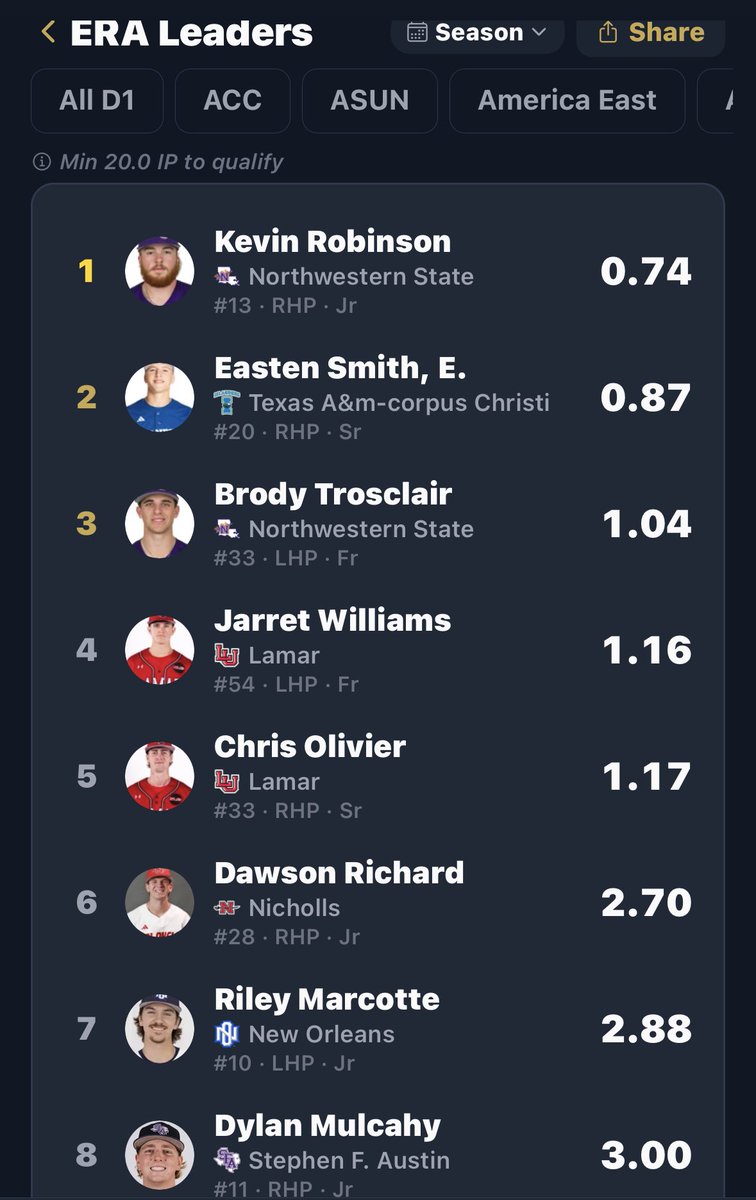 NSU Baseball Data tweet media