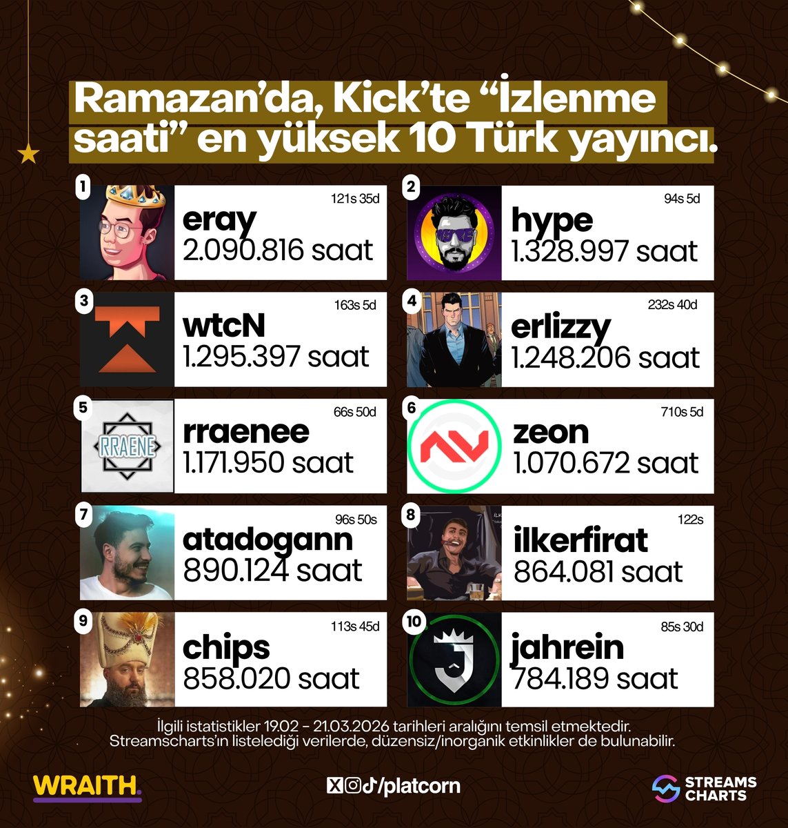 platcorn tweet media