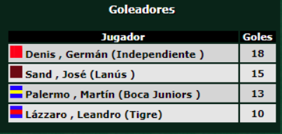 Futbol Retro ARG tweet media