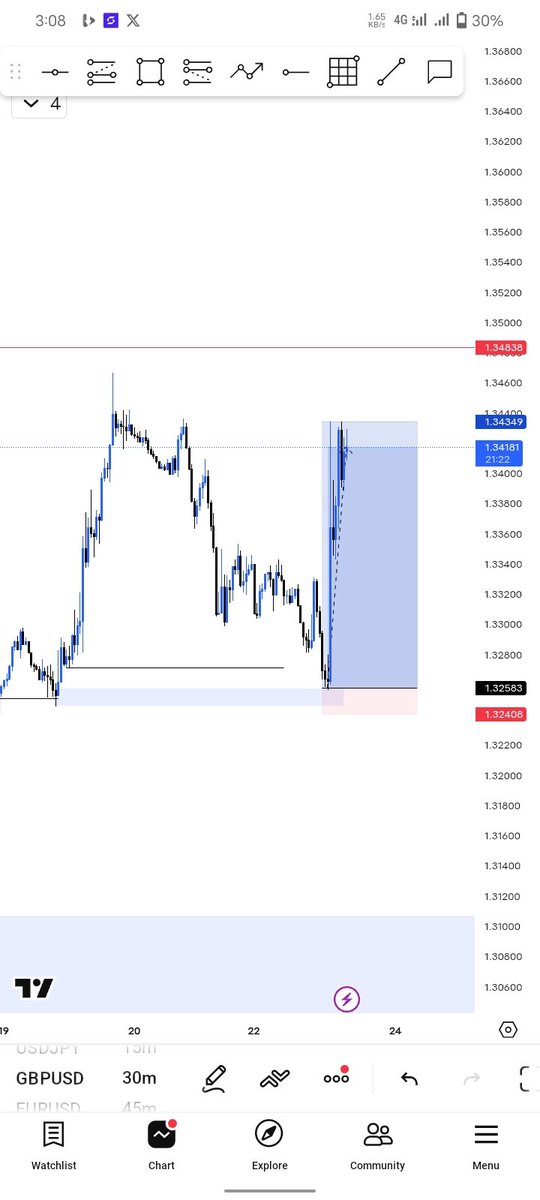 Skyefx696's tweet photo. Wow.... Gbpusd make my day
@d_liquidator1 
Although am not your real student but basically your top 1 famz.... thanks a lot for your impact..
Through your teaching on Tiktok live and analysis you always makde,...you encouraged me a lot and am grateful for that 
Please don't stop https://t.co/GxtvNfsPVX