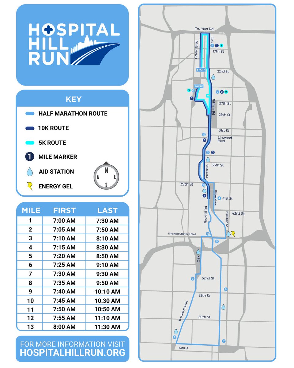 Hospital Hill Run tweet media