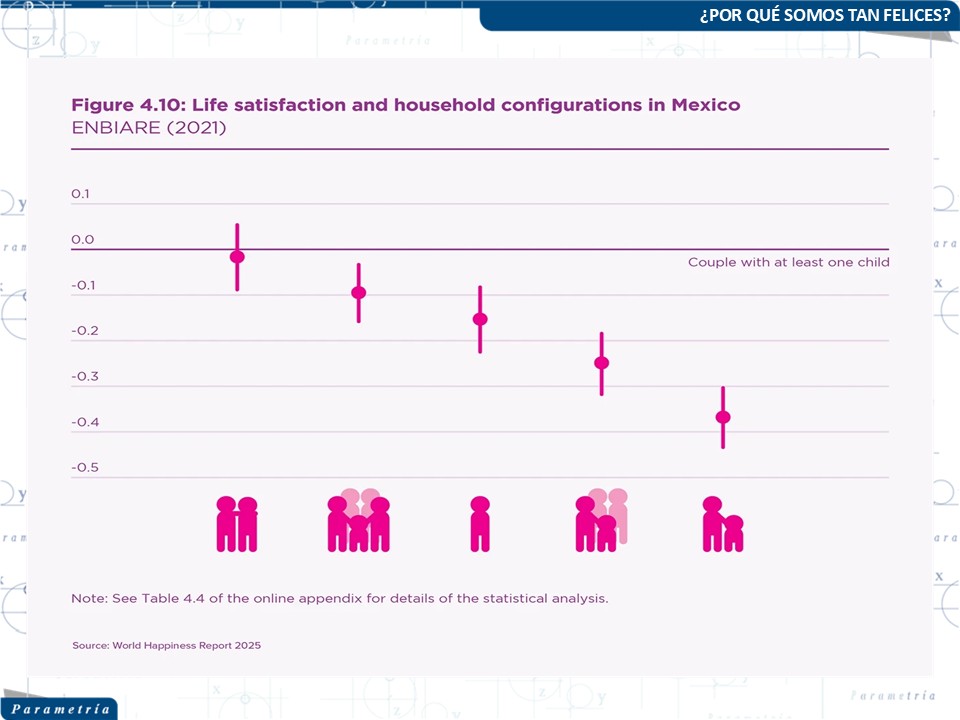 Parametría tweet media