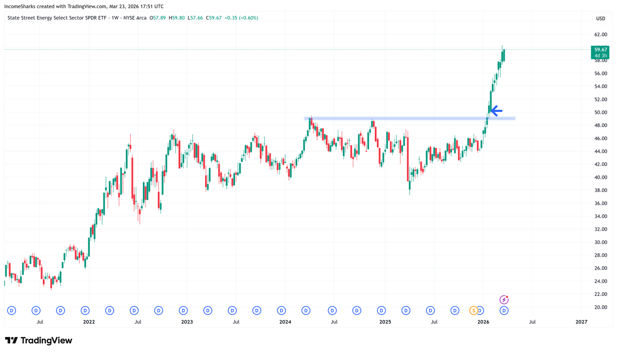 IncomeSharks tweet media