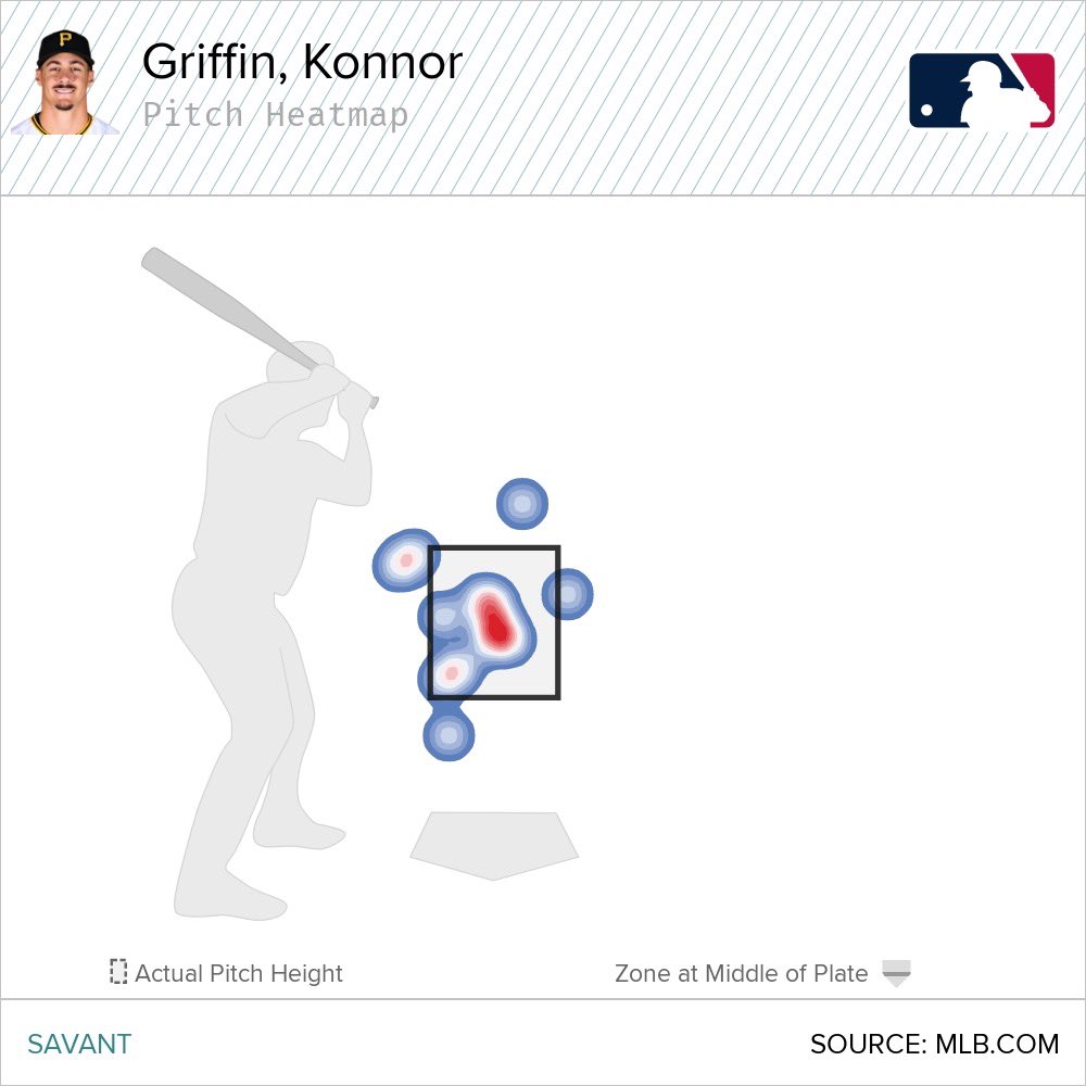 Alex Stumpf tweet media