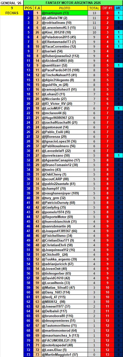 Fantasy Motor Argentina tweet media