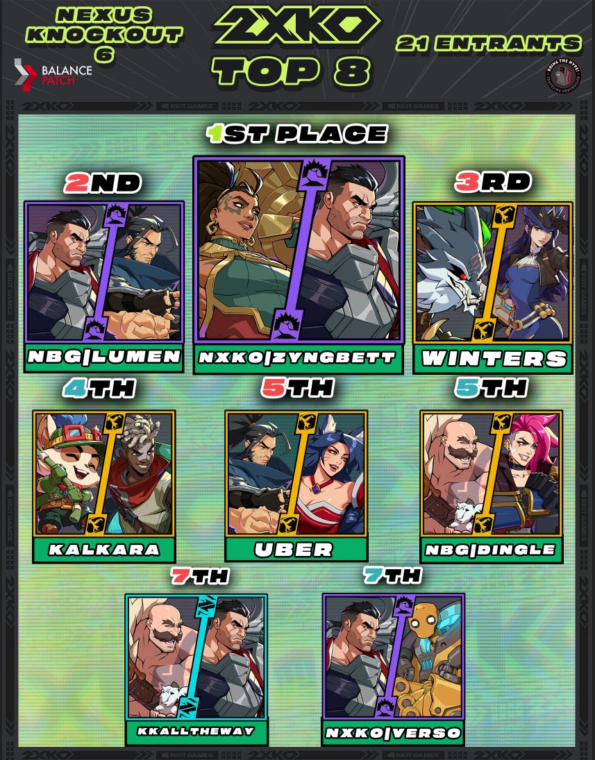 MA Nexus Knockout | 2XKO FGC tweet media