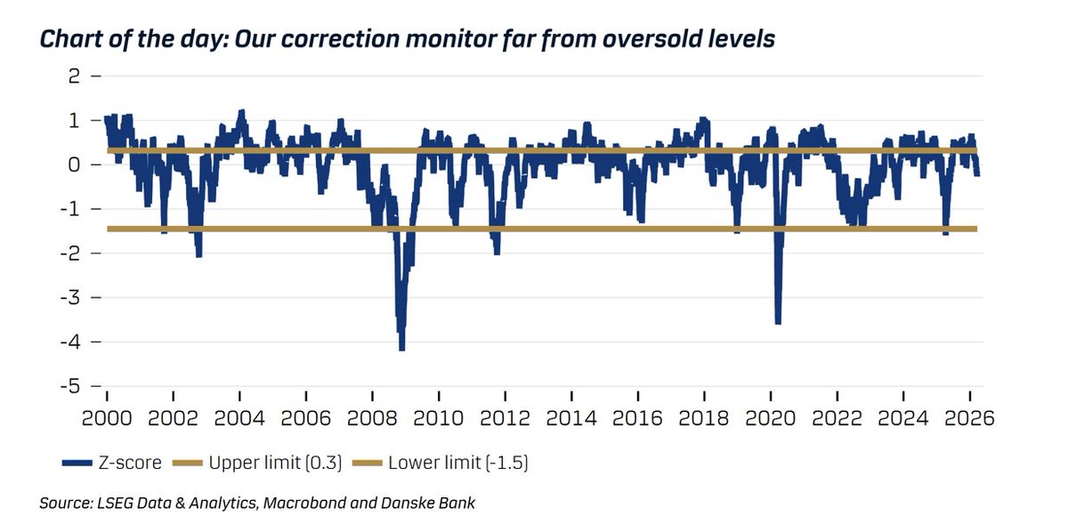 Cable FX Macro tweet media