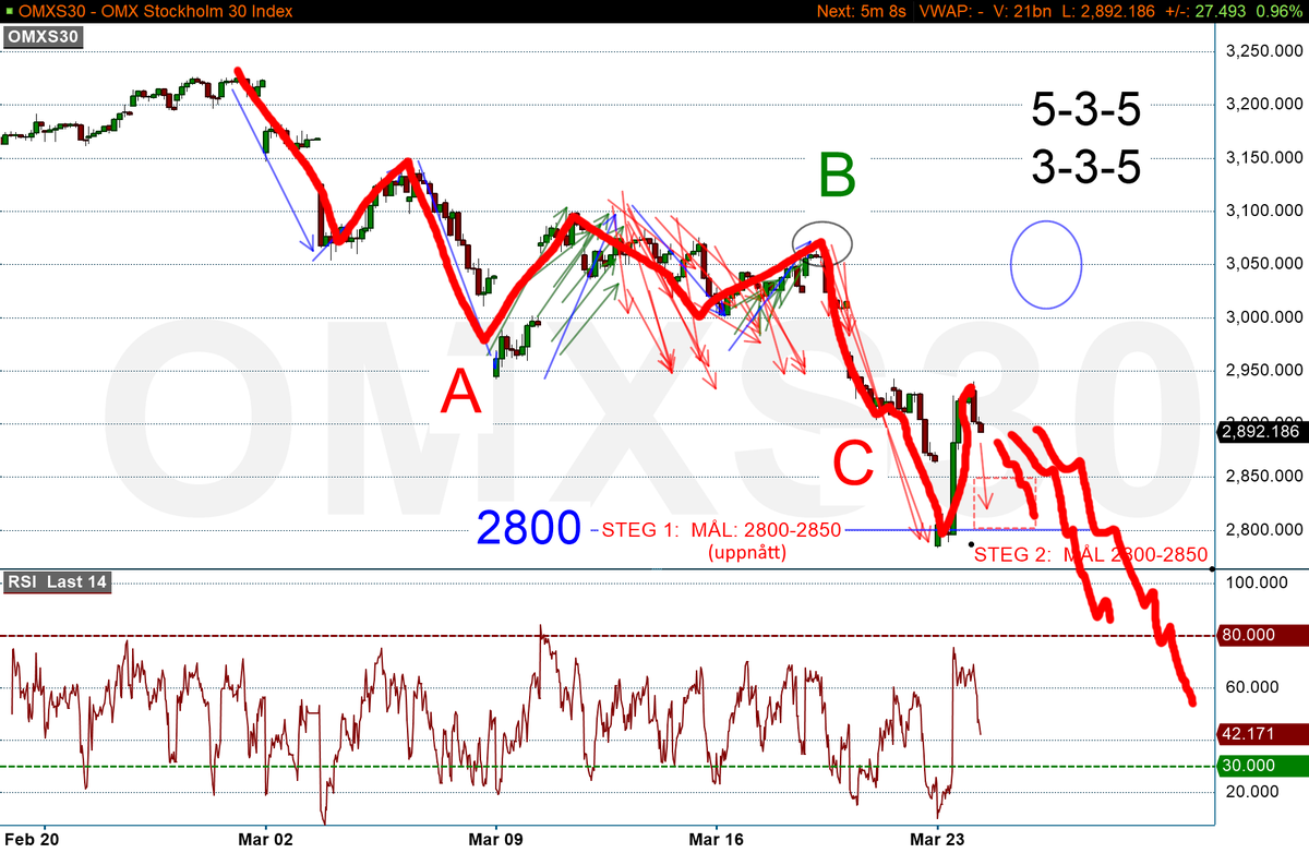 TradingEdge tweet media