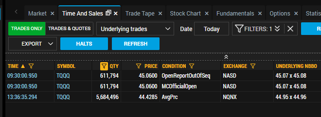 VolumePrintcess's tweet photo. $TQQQ Massive 5.6 mil print just came $44.42 🧐🧐🧐#Darkpools UltraProQQQ $QQQ https://t.co/3rmk0BoSWY