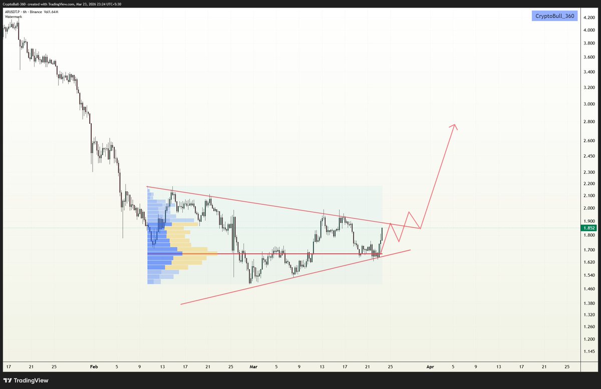 CryptoBull_360 tweet media