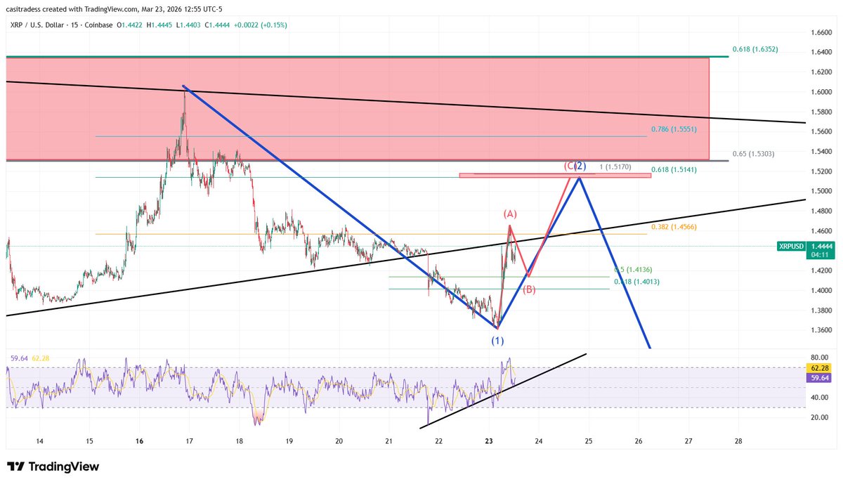 CasiTrades 🔥 tweet media
